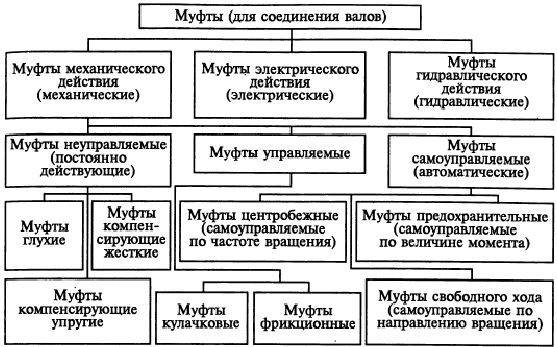 Техническая механика