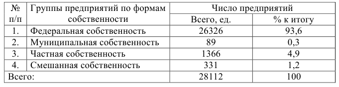 Решение статистики на заказ