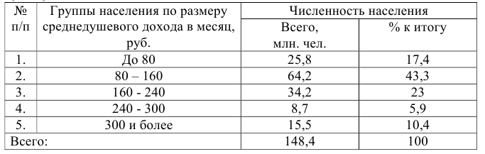 Решение статистики на заказ