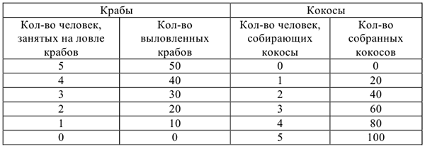 Контрольная работа по микроэкономике с решением