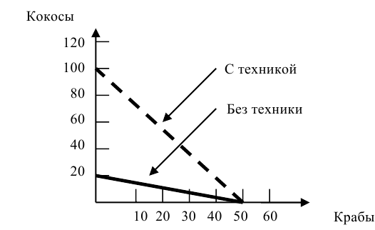 Контрольная работа по микроэкономике с решением