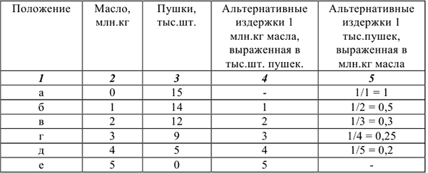 Контрольная работа по микроэкономике с решением