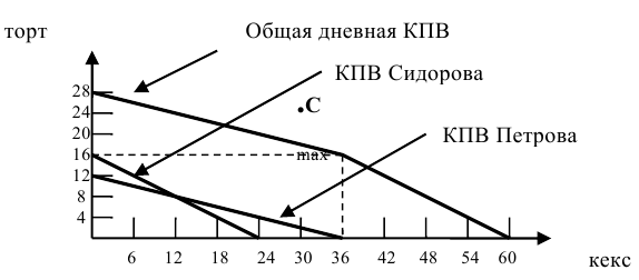 Контрольная работа по микроэкономике с решением