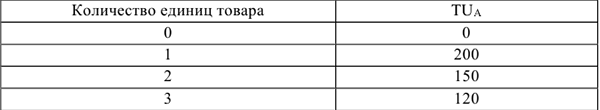 Контрольная работа по микроэкономике с решением