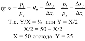 Контрольная работа по микроэкономике с решением