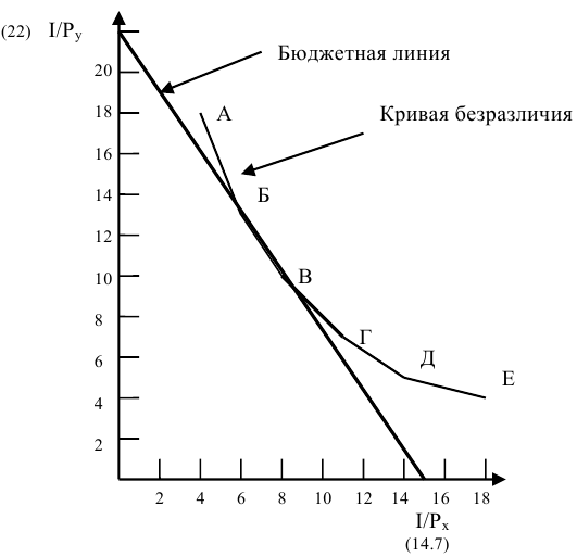 Контрольная работа по микроэкономике с решением