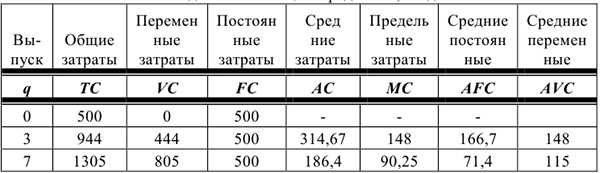 Контрольная работа по микроэкономике с решением