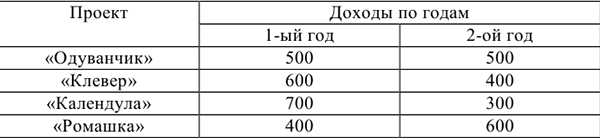 Контрольная работа по микроэкономике с решением