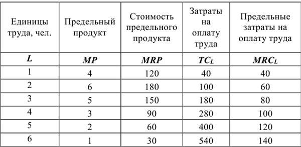 Контрольная работа по микроэкономике с решением