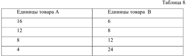 Помощь по микроэкономике