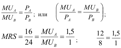 Помощь по микроэкономике