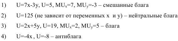 Помощь по микроэкономике