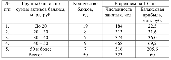 Решение статистики на заказ