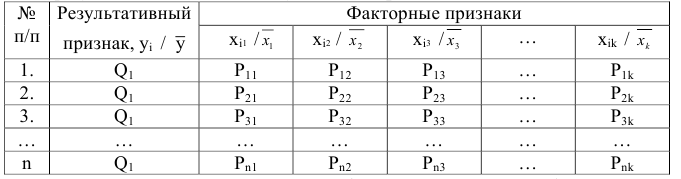 Решение статистики на заказ