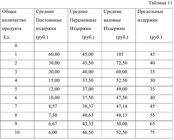 Помощь по микроэкономике