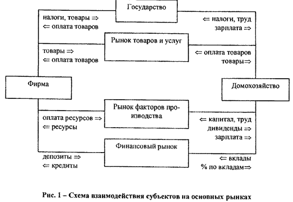 Решение задач по экономической теории