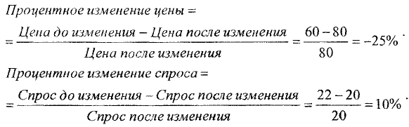 Решение задач по экономической теории