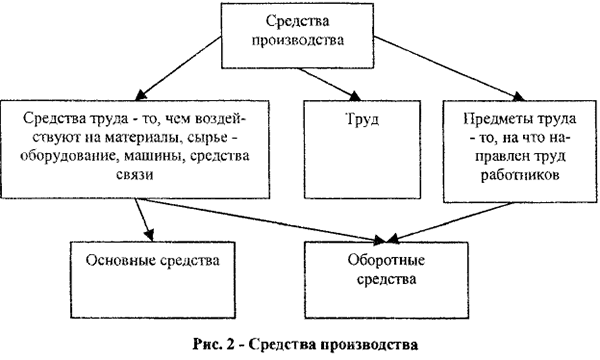 Решение задач по экономической теории