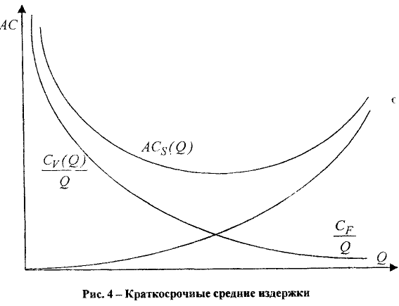 Экономическая теория задачи с решением