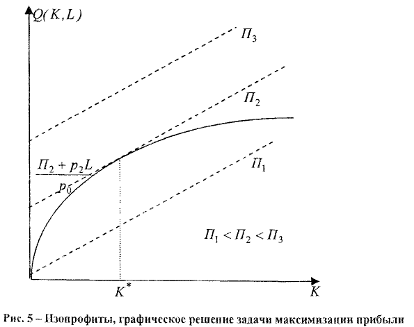 Экономическая теория задачи с решением