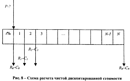 Экономическая теория задачи с решением