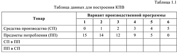 Примеры решения задач по экономической теории