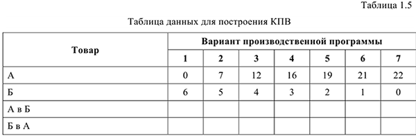 Примеры решения задач по экономической теории