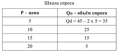 Примеры решения задач по экономической теории