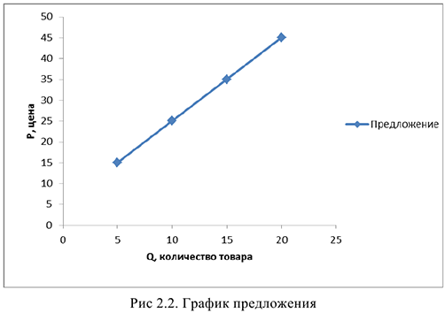 Примеры решения задач по экономической теории