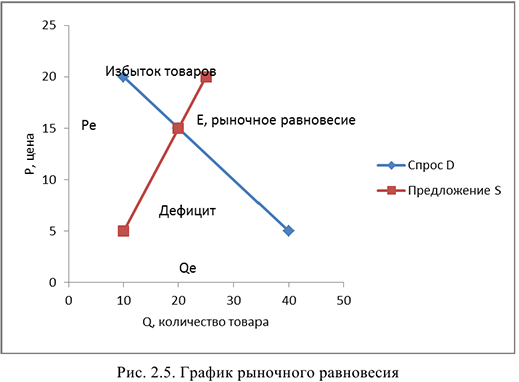 Примеры решения задач по экономической теории