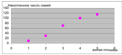 Решение статистики на заказ