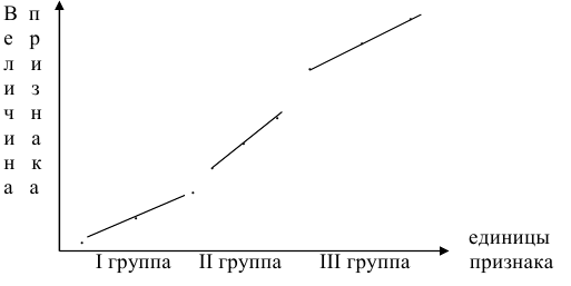 Решение статистики на заказ