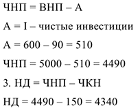 Примеры решения задач по экономической теории