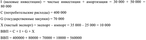 Примеры решения задач по экономической теории