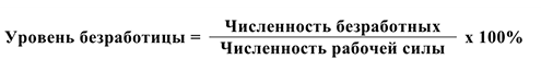 Примеры решения задач по экономической теории