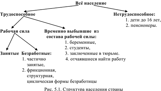 Примеры решения задач по экономической теории