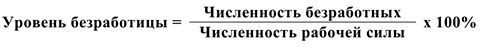 Примеры решения задач по экономической теории