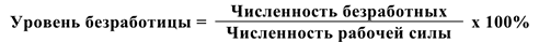 Примеры решения задач по экономической теории