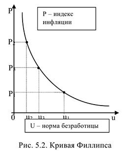 Примеры решения задач по экономической теории