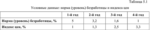 Примеры решения задач по экономической теории