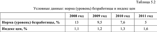 Примеры решения задач по экономической теории