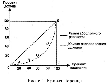 Примеры решения задач по экономической теории