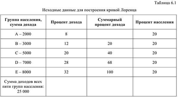 Примеры решения задач по экономической теории