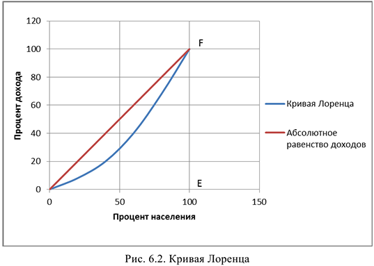 Примеры решения задач по экономической теории