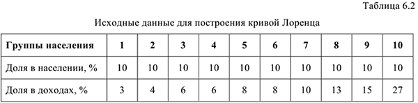 Примеры решения задач по экономической теории