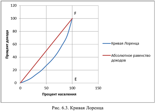 Примеры решения задач по экономической теории