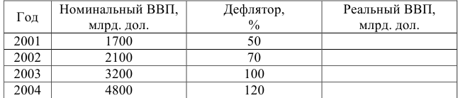 Задачи по экономической теории