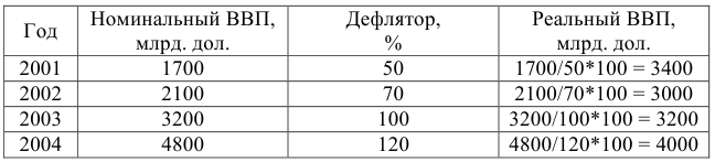 Задачи по экономической теории