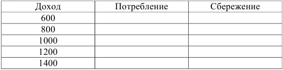 Задачи по экономической теории