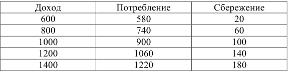 Задачи по экономической теории